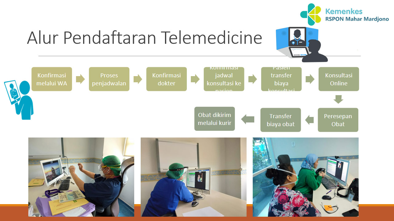 Alur pendaftaran Eksekutif